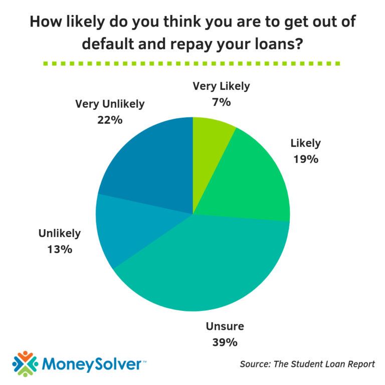 10 Ways Student Loan Companies Help You Manage Your Money